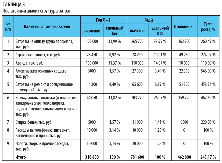 Анализ деятельности мебельного предприятия